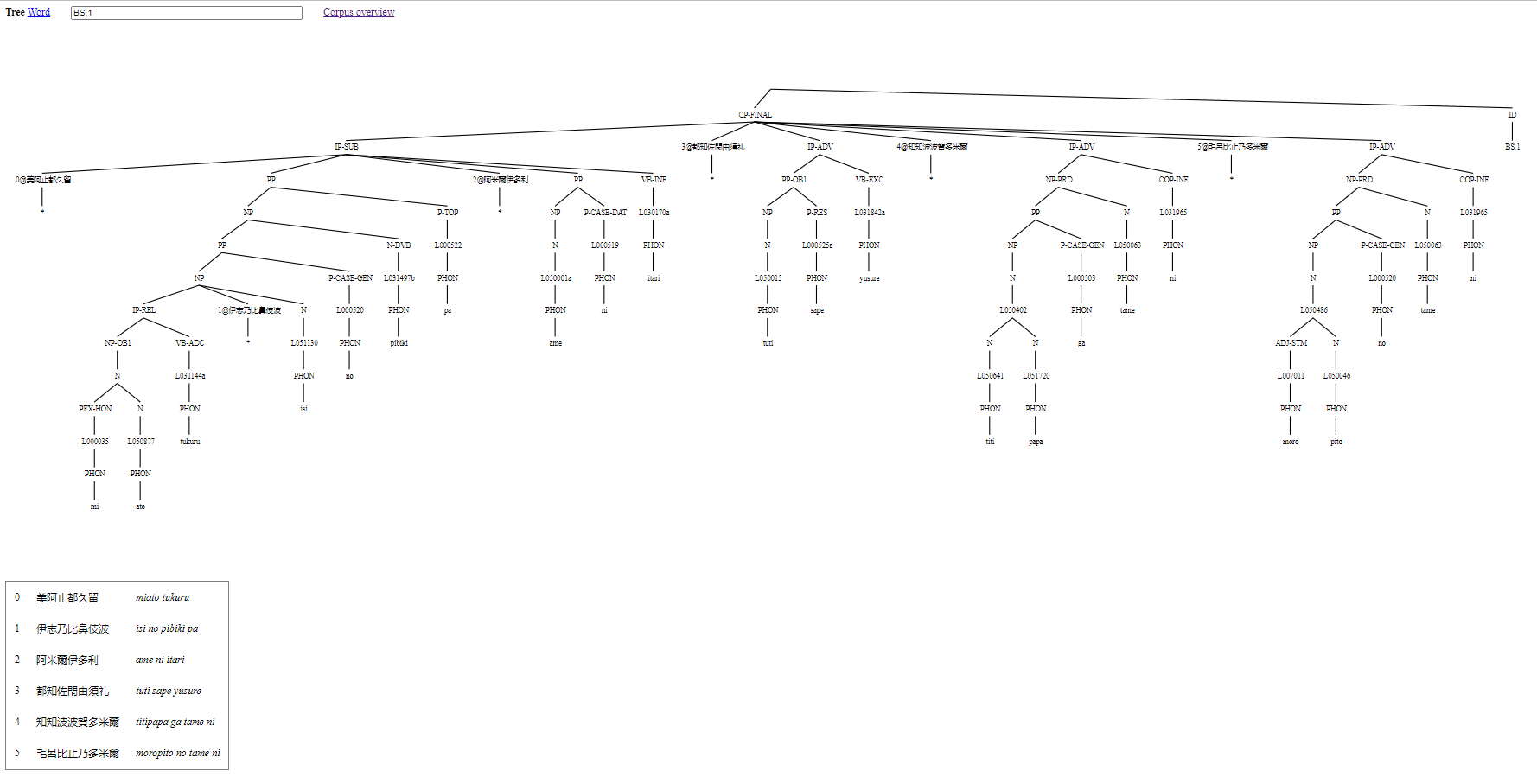 Example tree page